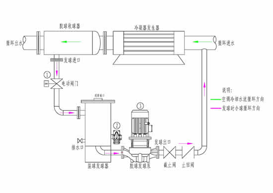 冷凝器的作用及原理图_冷凝器作用是什么_冷凝器和蒸发器的区别